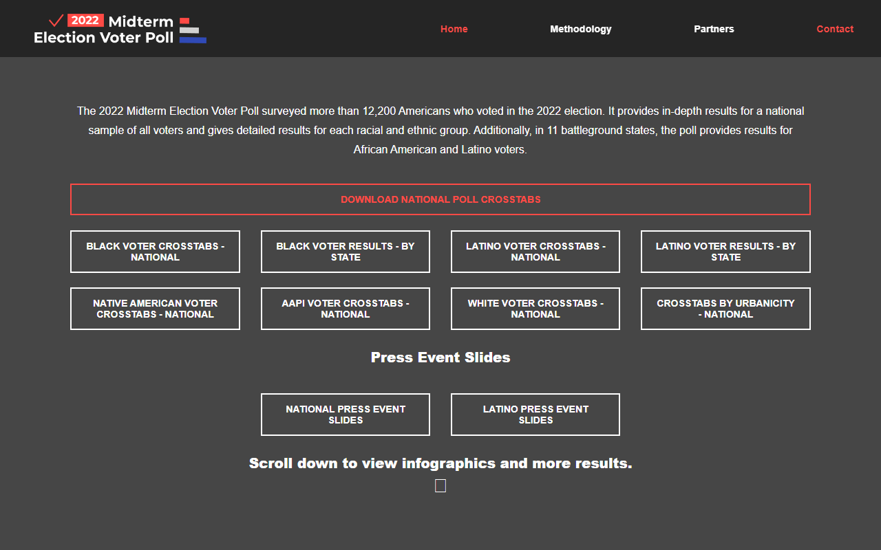 2022electionpoll.com screenshot