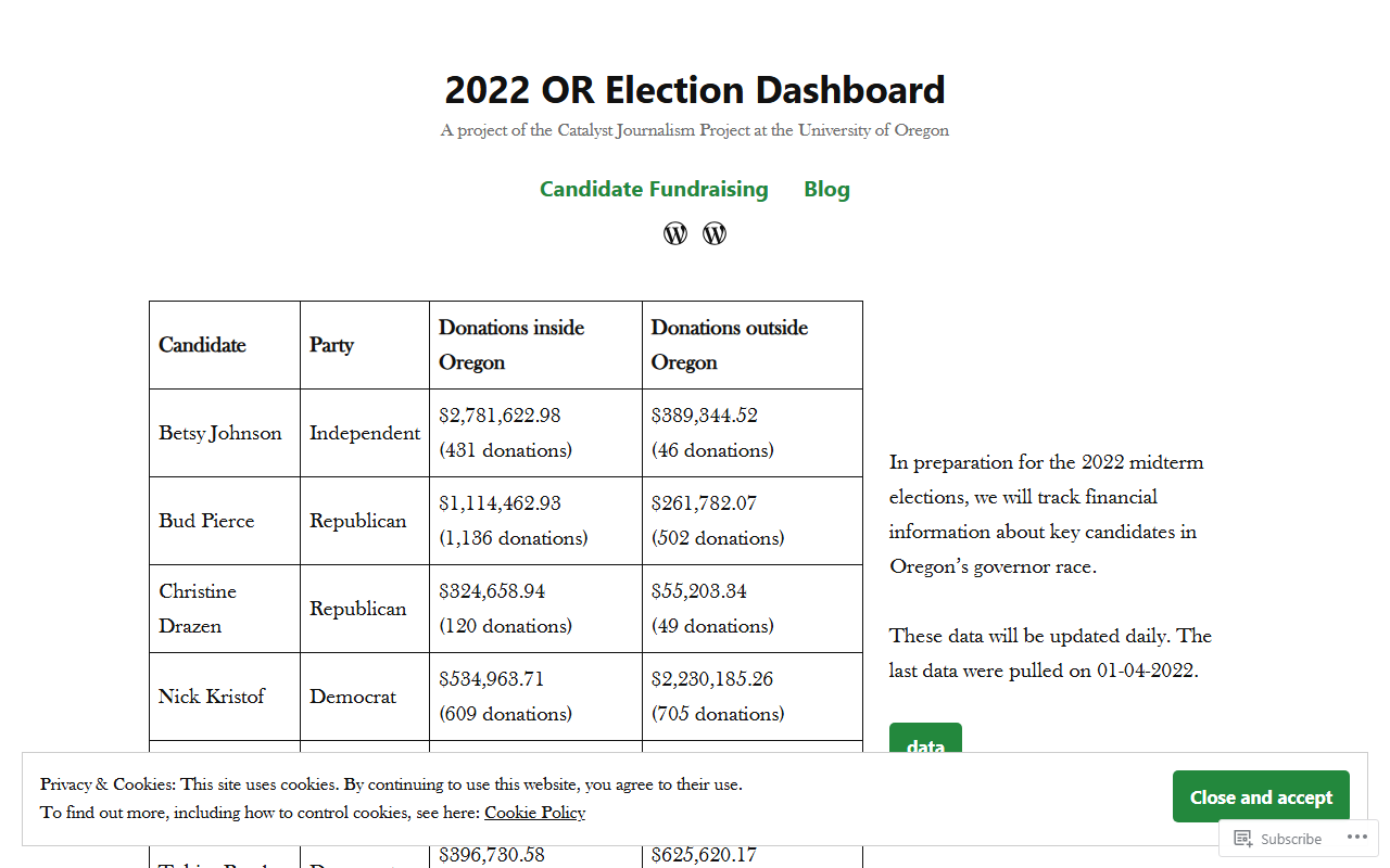 2022orelection.com screenshot