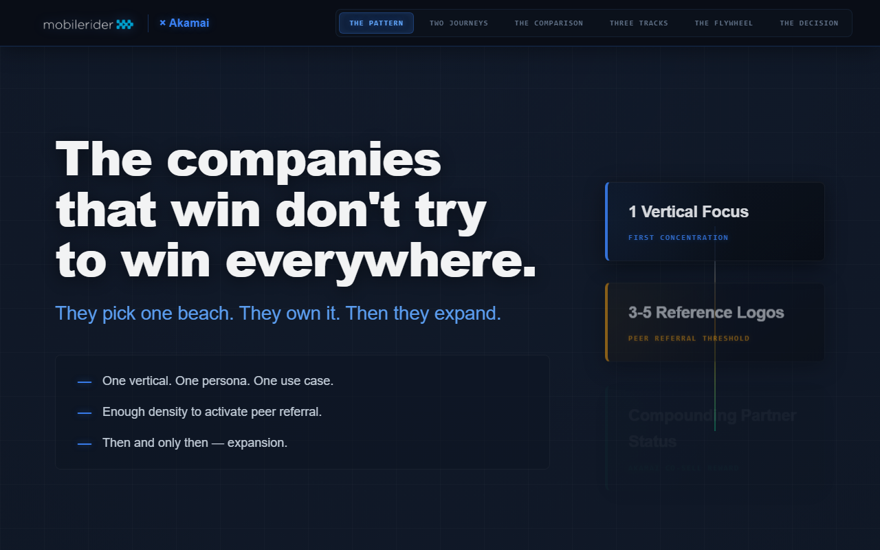 2026gtmdashboard.com screenshot