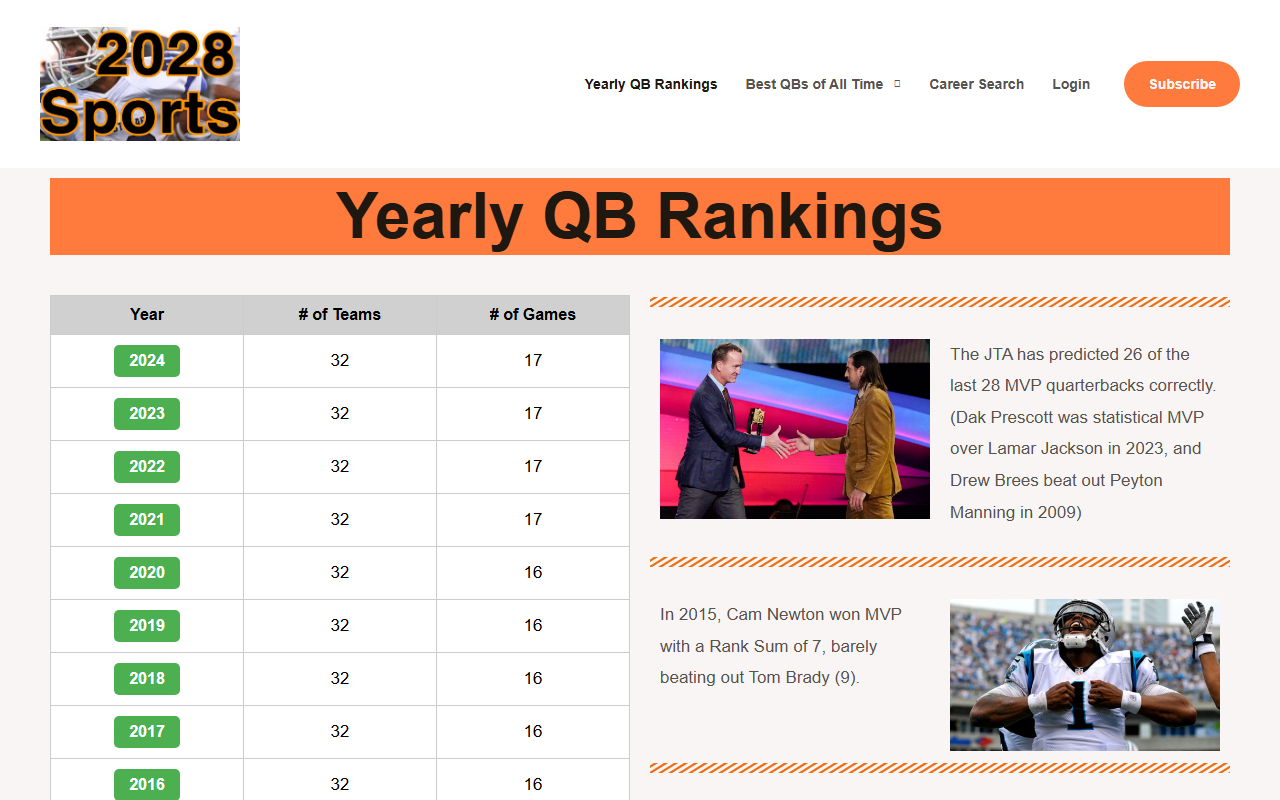 2028sports.com screenshot
