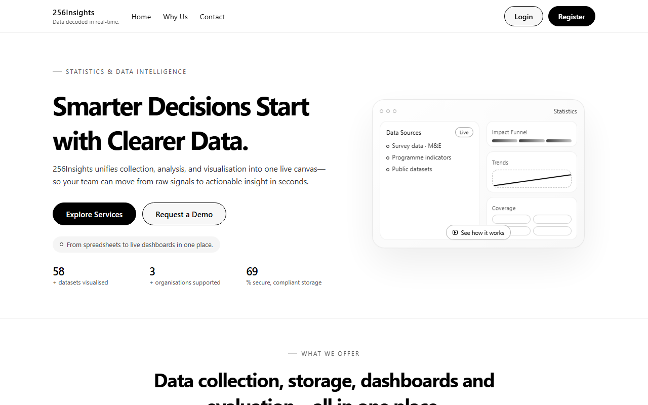 256insights.com screenshot