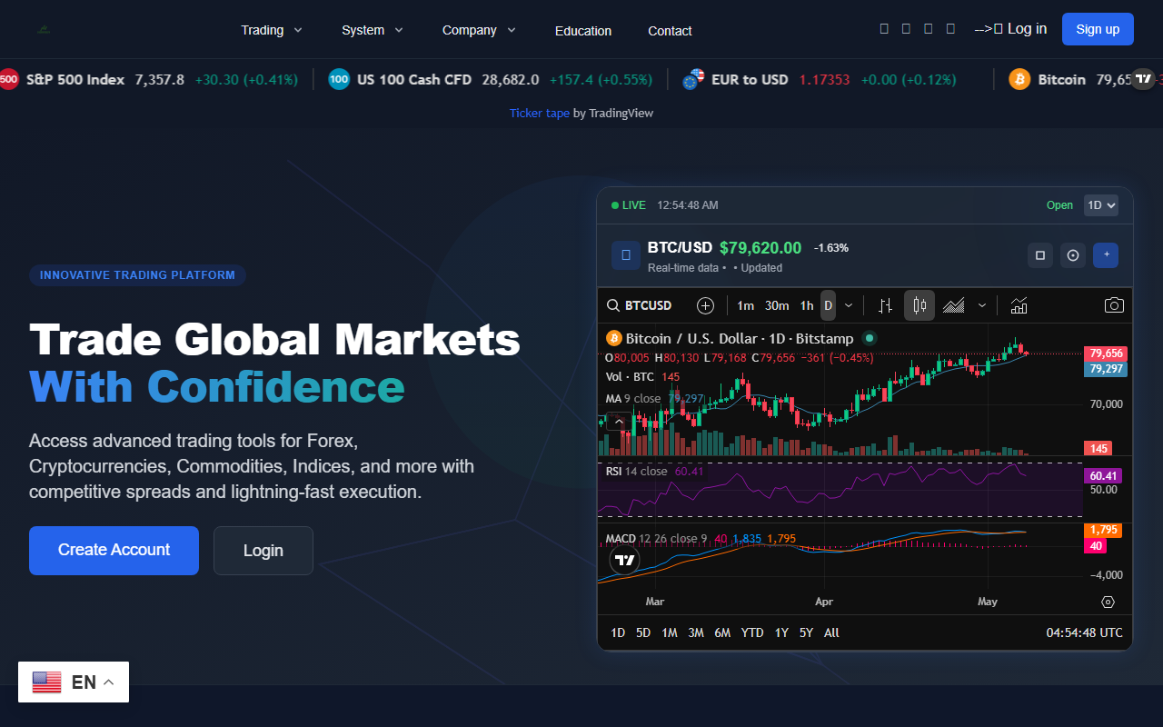 360fintexfx.com screenshot