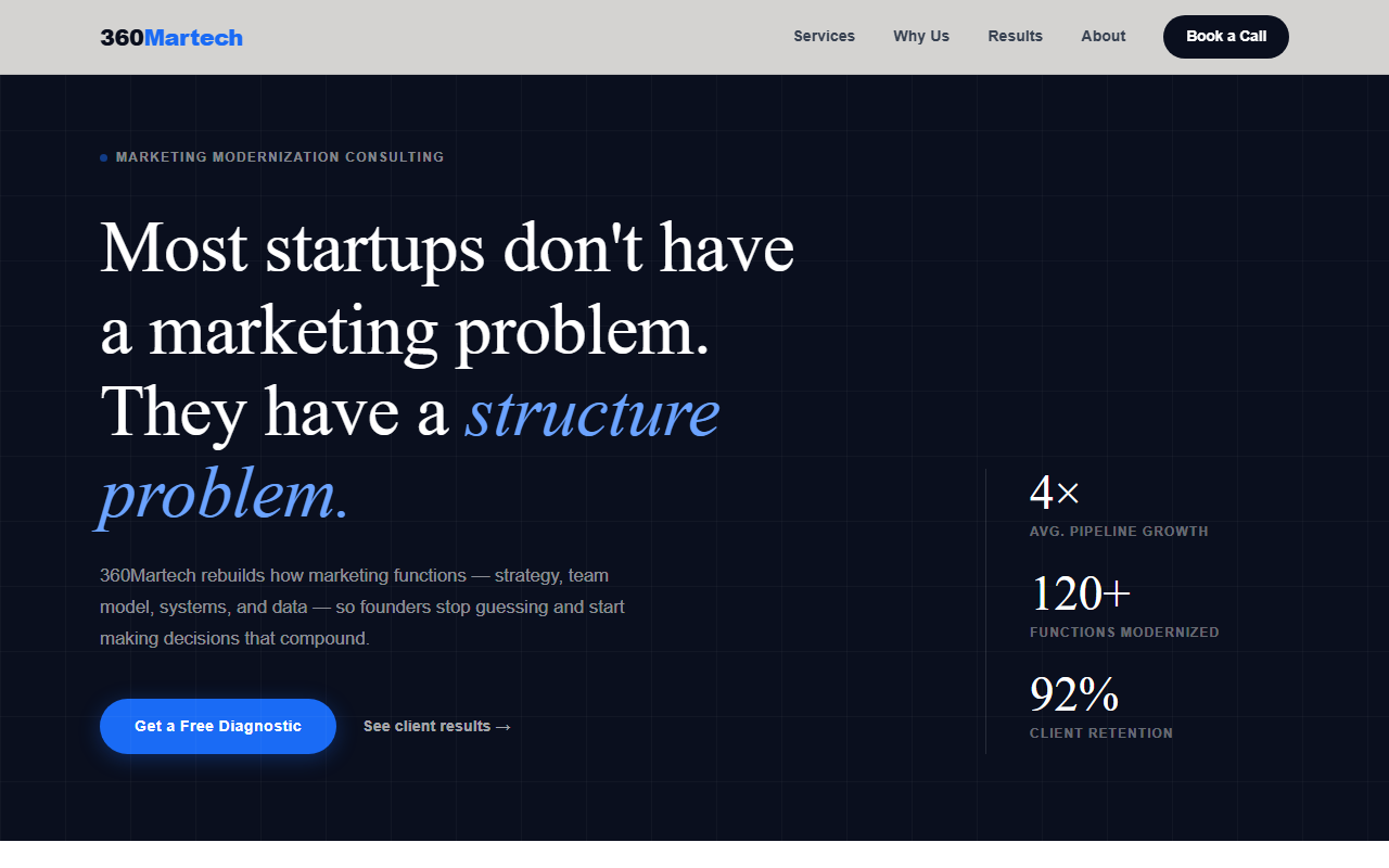 360martech.com screenshot