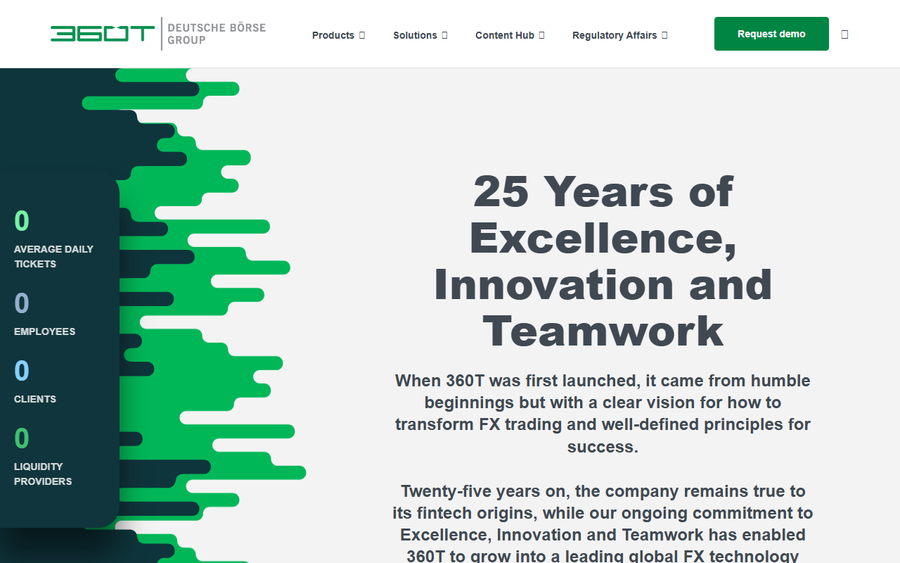 360t-20years.com screenshot