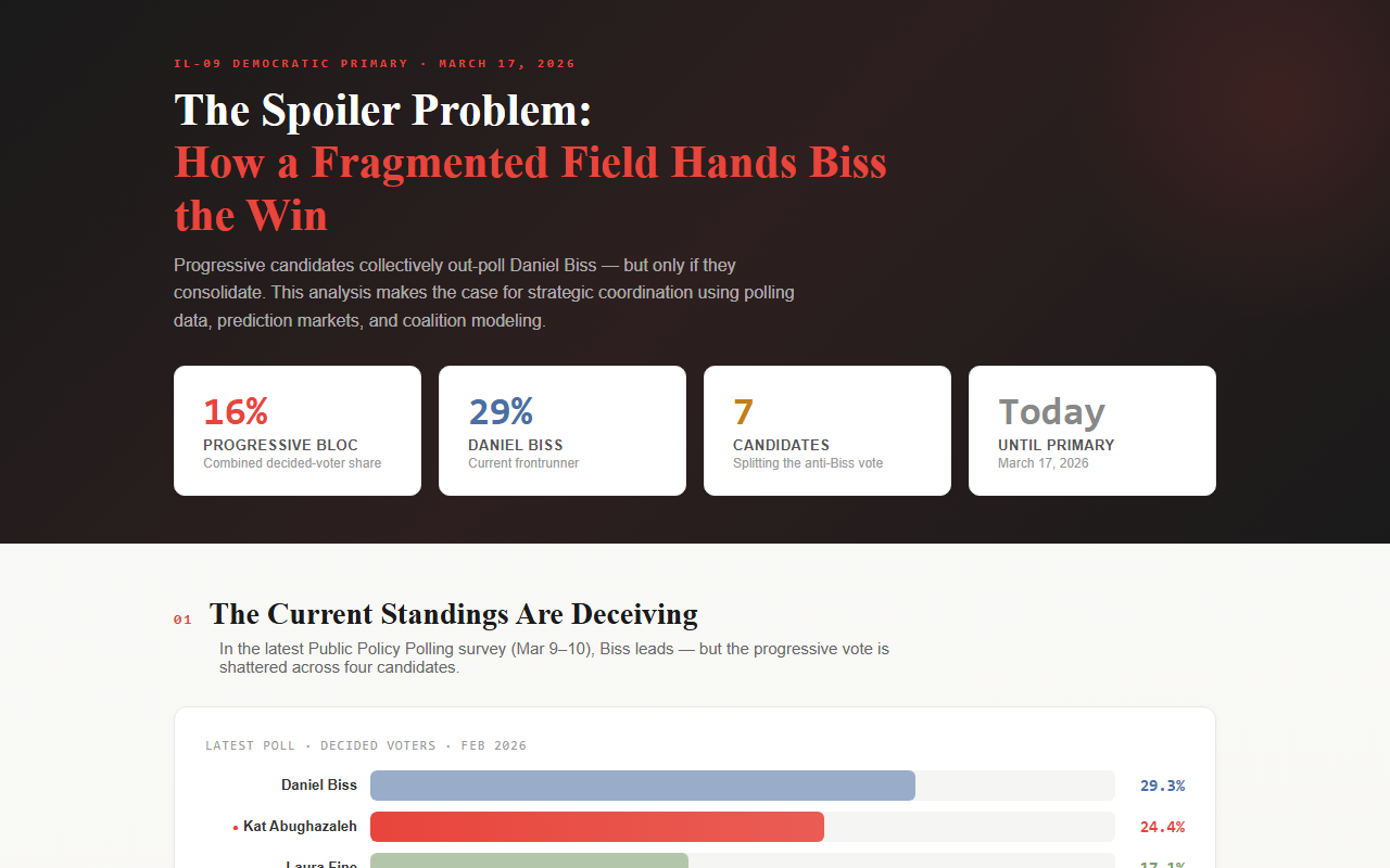 38069votes.com screenshot