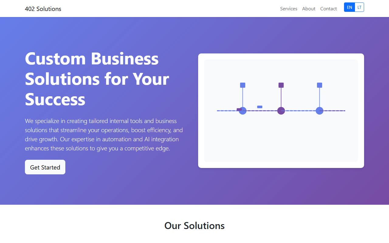402solutions.com screenshot