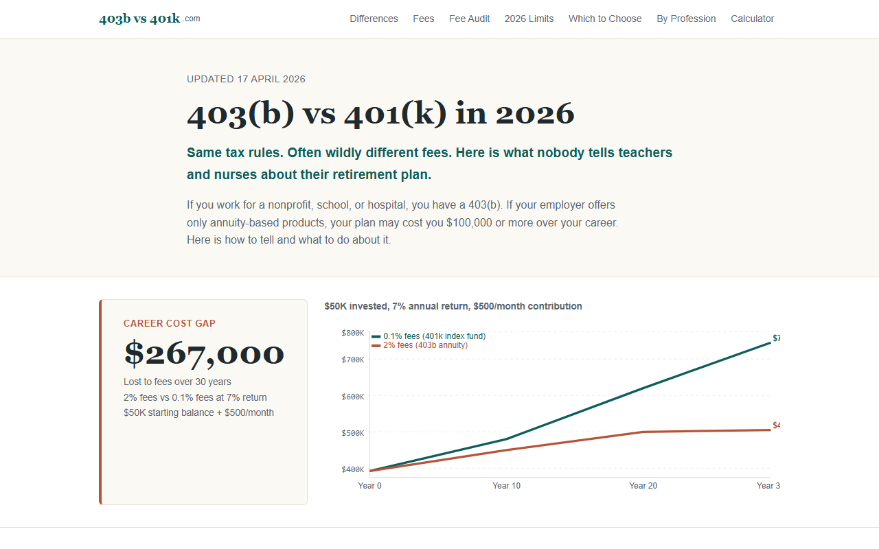 403bvs401k.com screenshot
