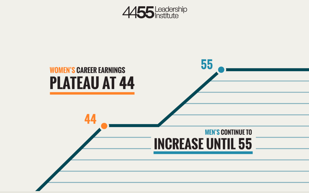 4455leadership.com screenshot