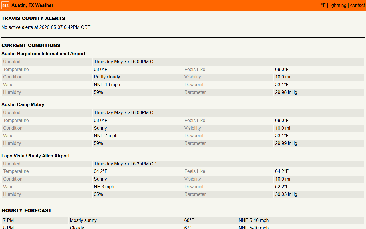 512weather.com screenshot