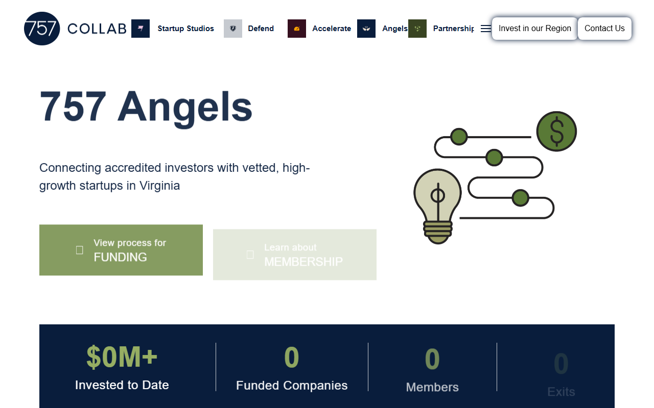 757angelsgroup.com screenshot