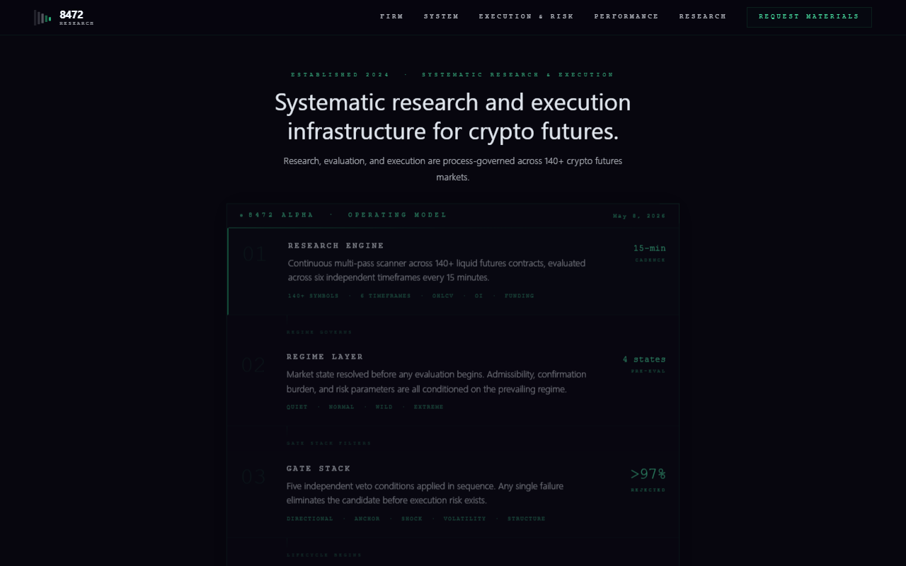 8472research.com screenshot